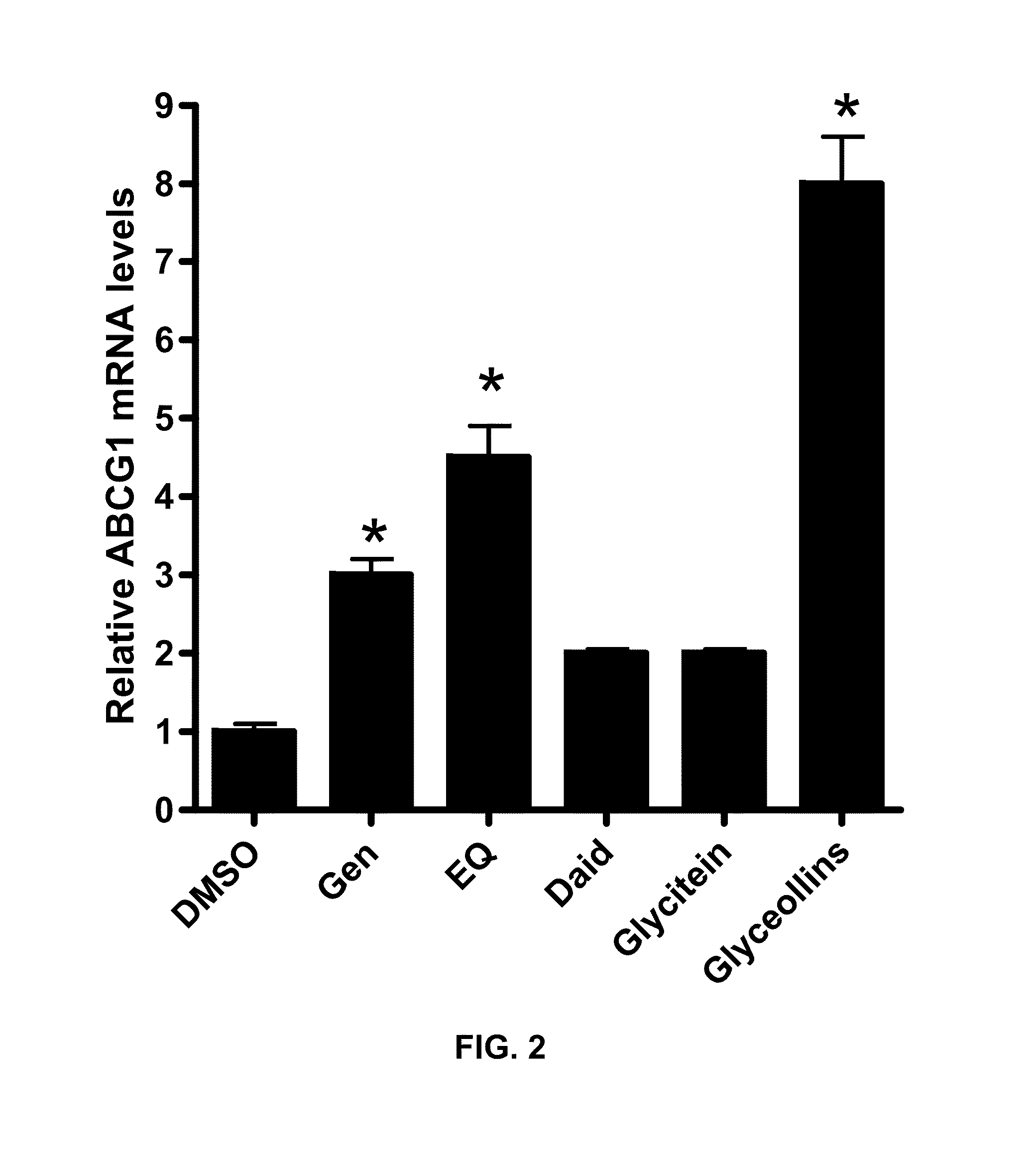 Compositions and Methods for Treating Obesity and Diabetes