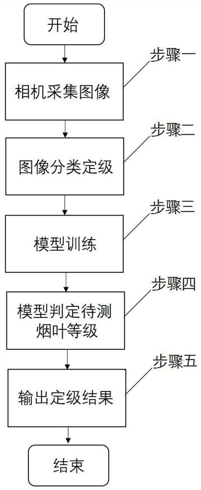 Tobacco frame tobacco leaf grade determination method based on deep learning