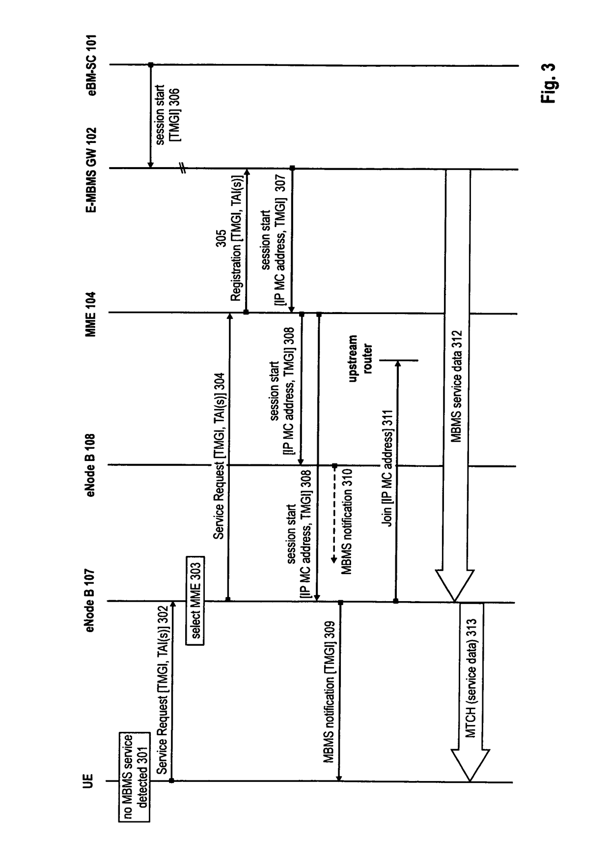 Management of session control signaling for multicast/broadcast services