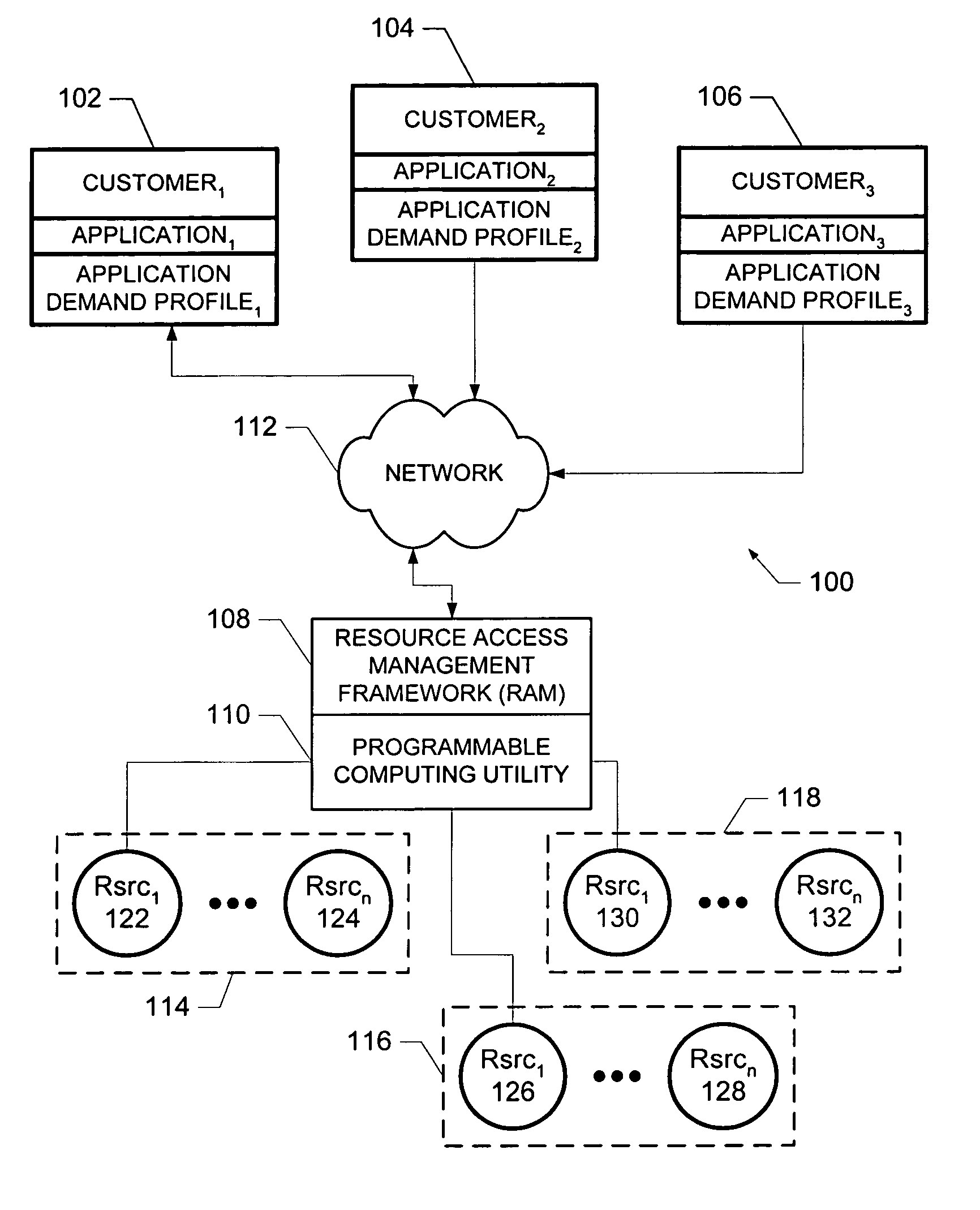 Method and system for governing access to computing utilities