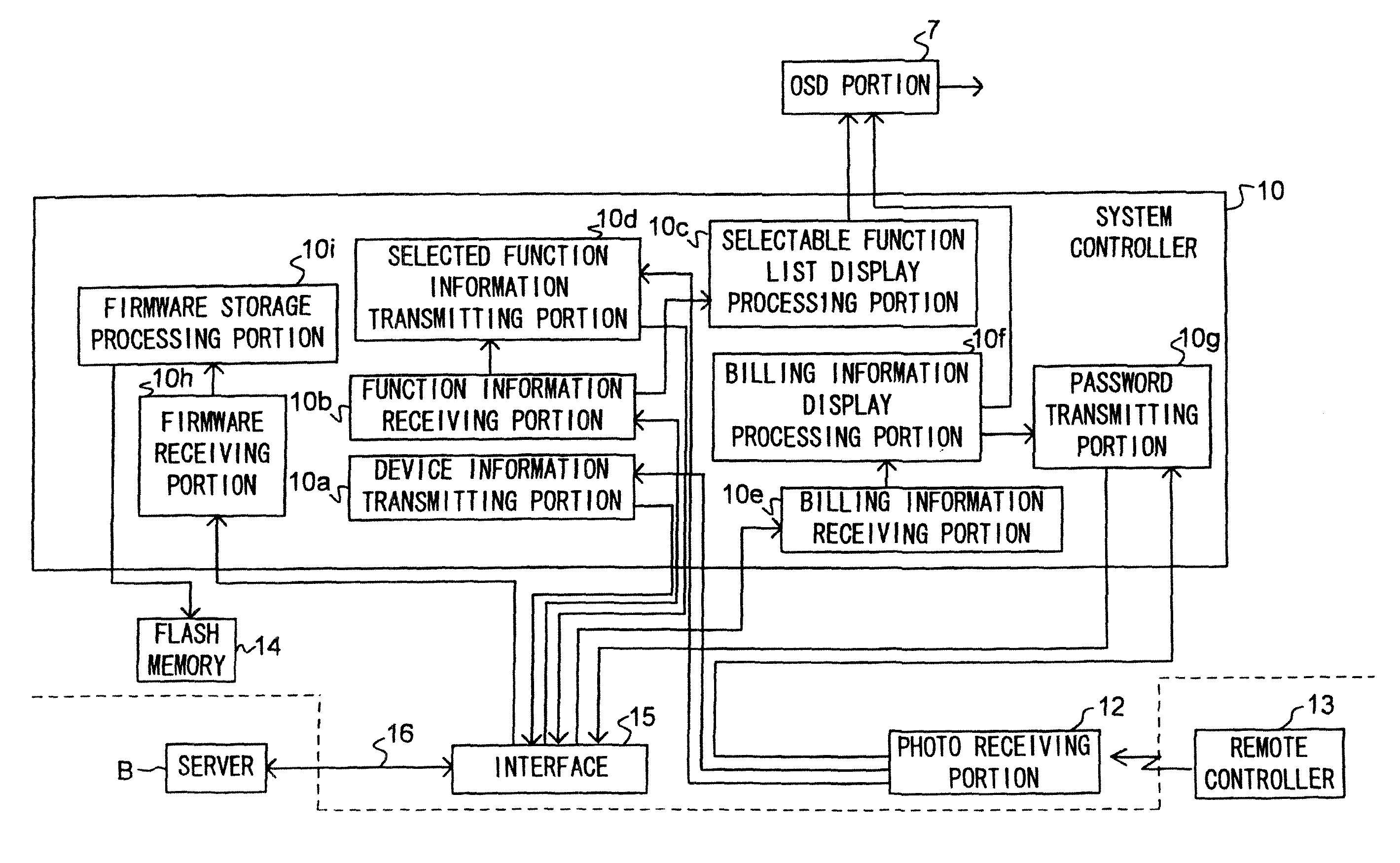 Optical disc apparatus