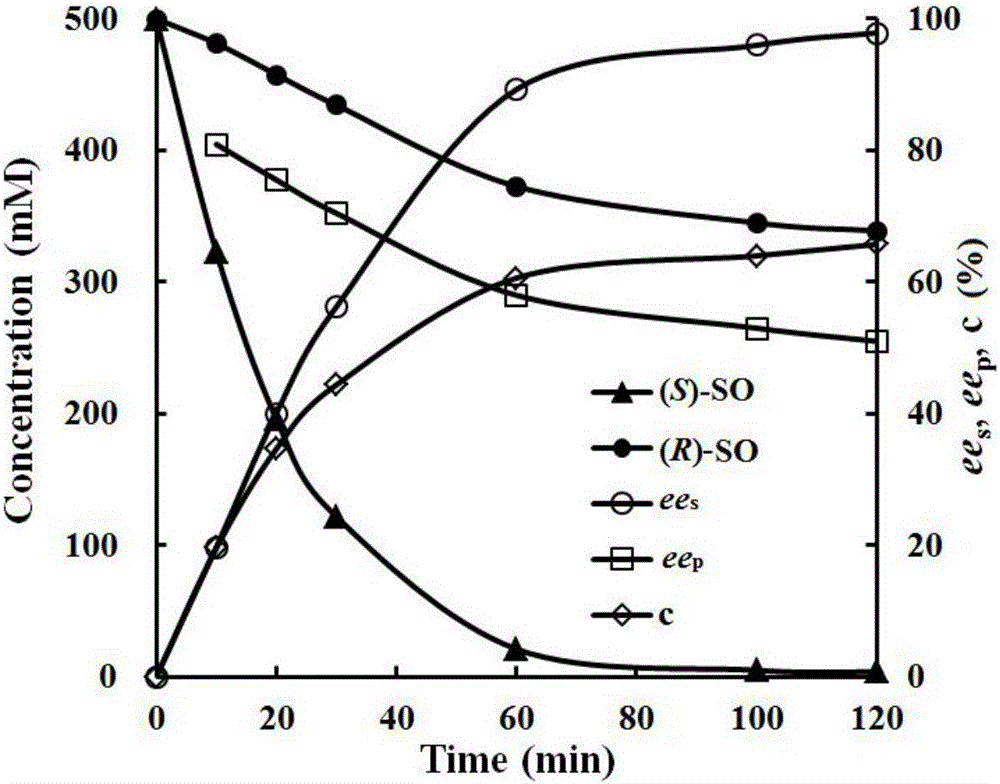 Method for preparing (S)-styrene oxide through enzyme method