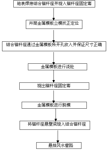 Installation method of special anchor rod for pre-installing temporary wall-hanging air and water pipeline during shaft construction