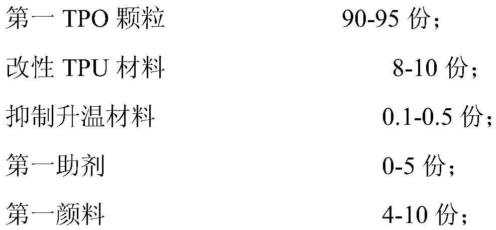 Novel safe environment-friendly lightweight automotive interior material and preparation method thereof