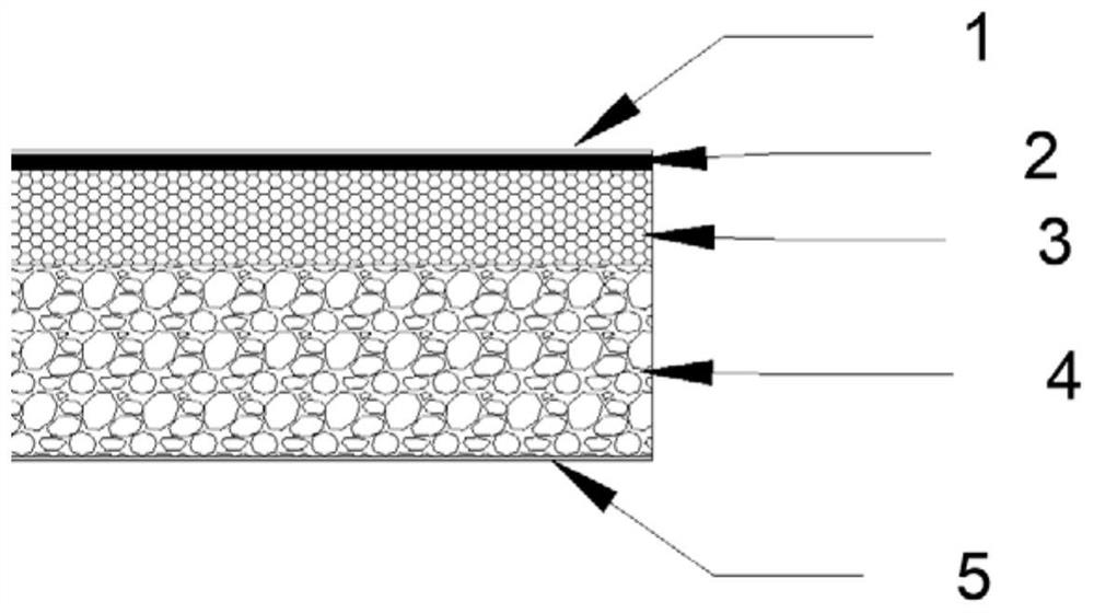 Novel safe environment-friendly lightweight automotive interior material and preparation method thereof