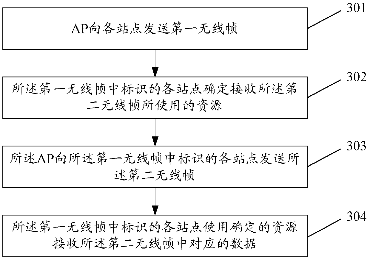 Downlink multi-user data transmission method and system in wireless local area network, and access point