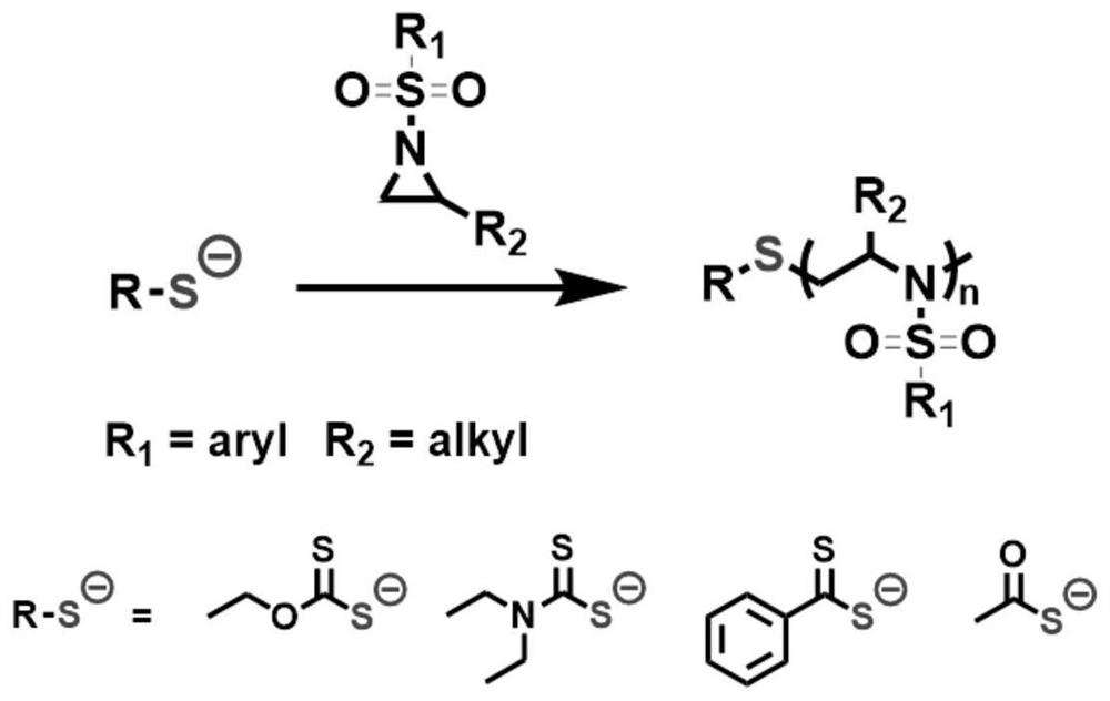 Air atmosphere anion ring-opening polymerization method of N-sulfonyl aziridine derivative