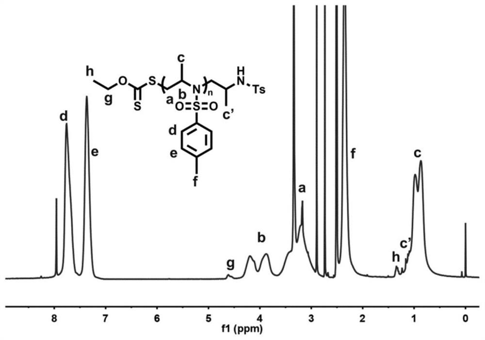 Air atmosphere anion ring-opening polymerization method of N-sulfonyl aziridine derivative