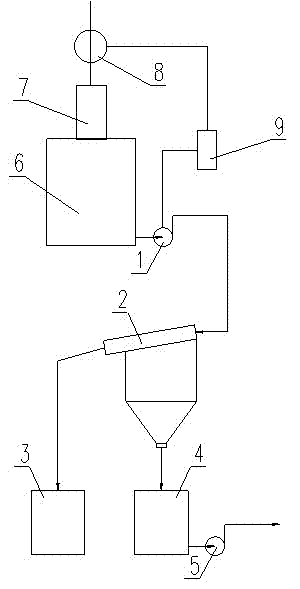 Method and device for discharging coarse granule slurry in decomposition production process of aluminum oxide