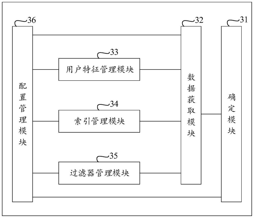 Data acquisition method, device and system and computer storage medium