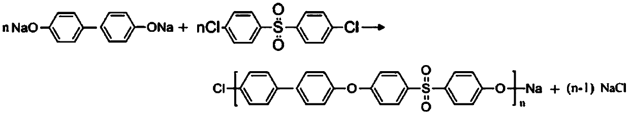 Safe and easily-controlled high-transparency and low-haze sulfone polymer and preparation method thereof