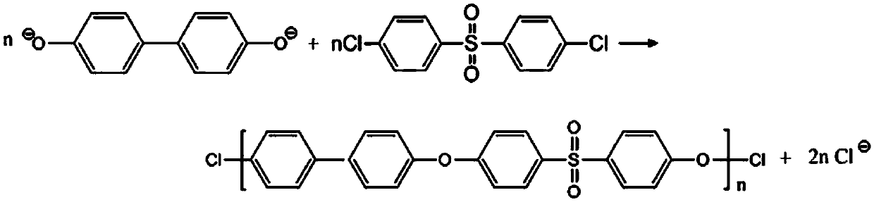 Safe and easily-controlled high-transparency and low-haze sulfone polymer and preparation method thereof