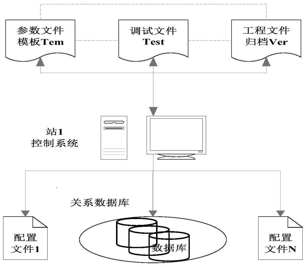 A new energy control system parameter debugging method and system