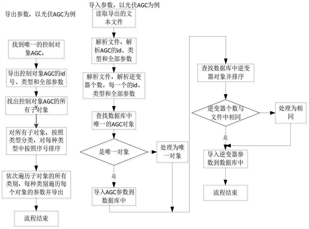 A new energy control system parameter debugging method and system