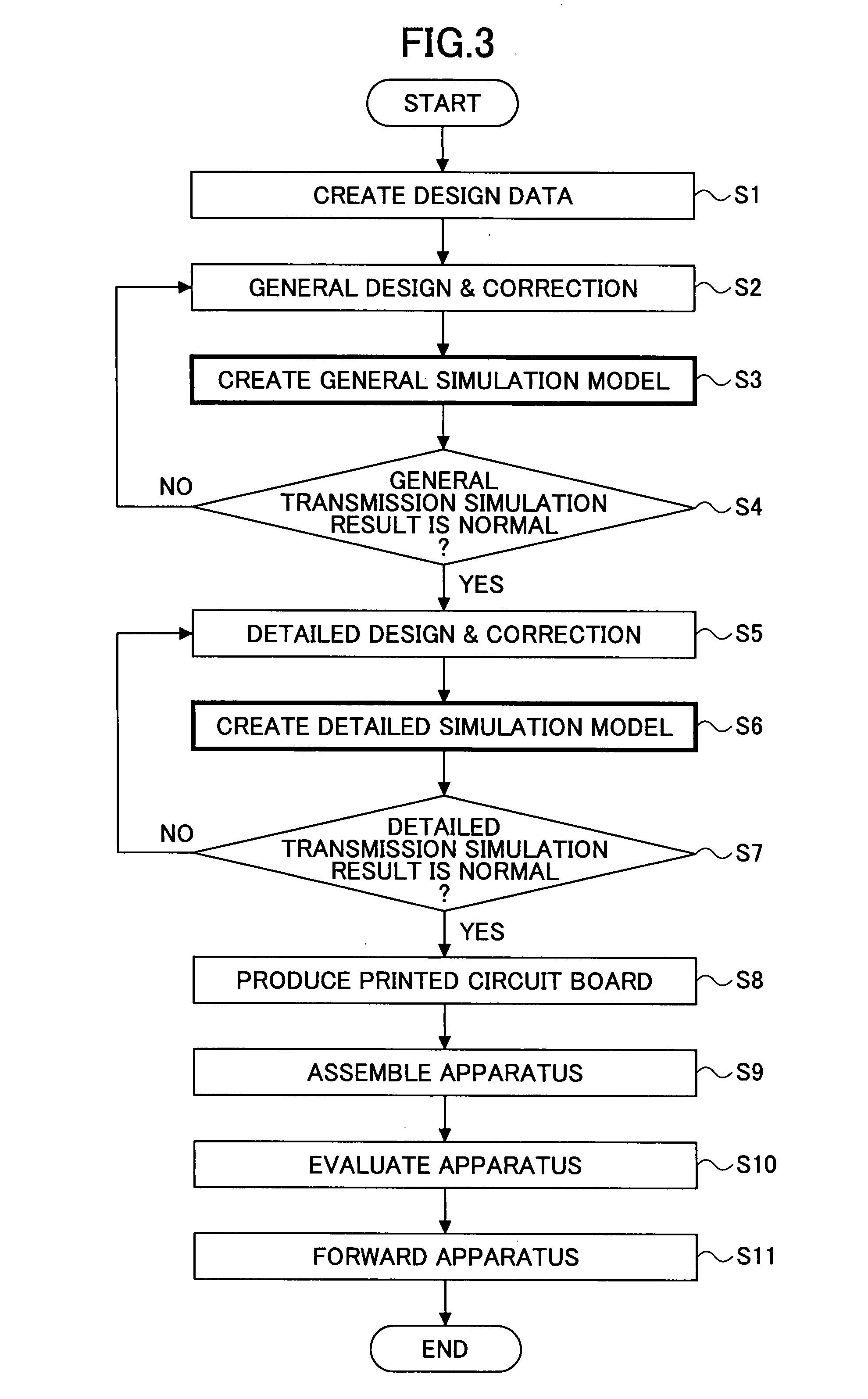 Modeling method and apparatus, and computer readable storage medium