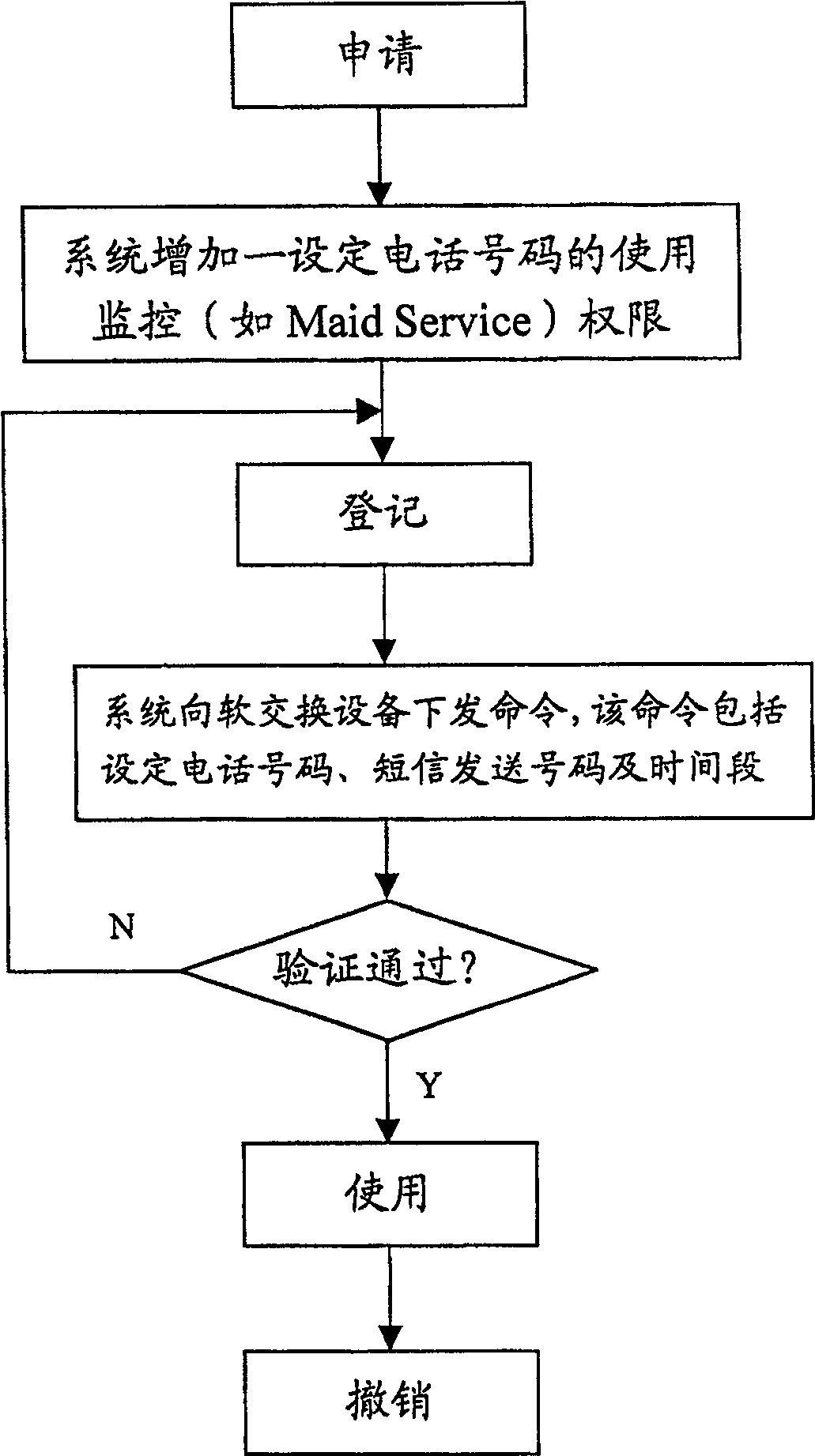 Method for monitoring telephone service condition