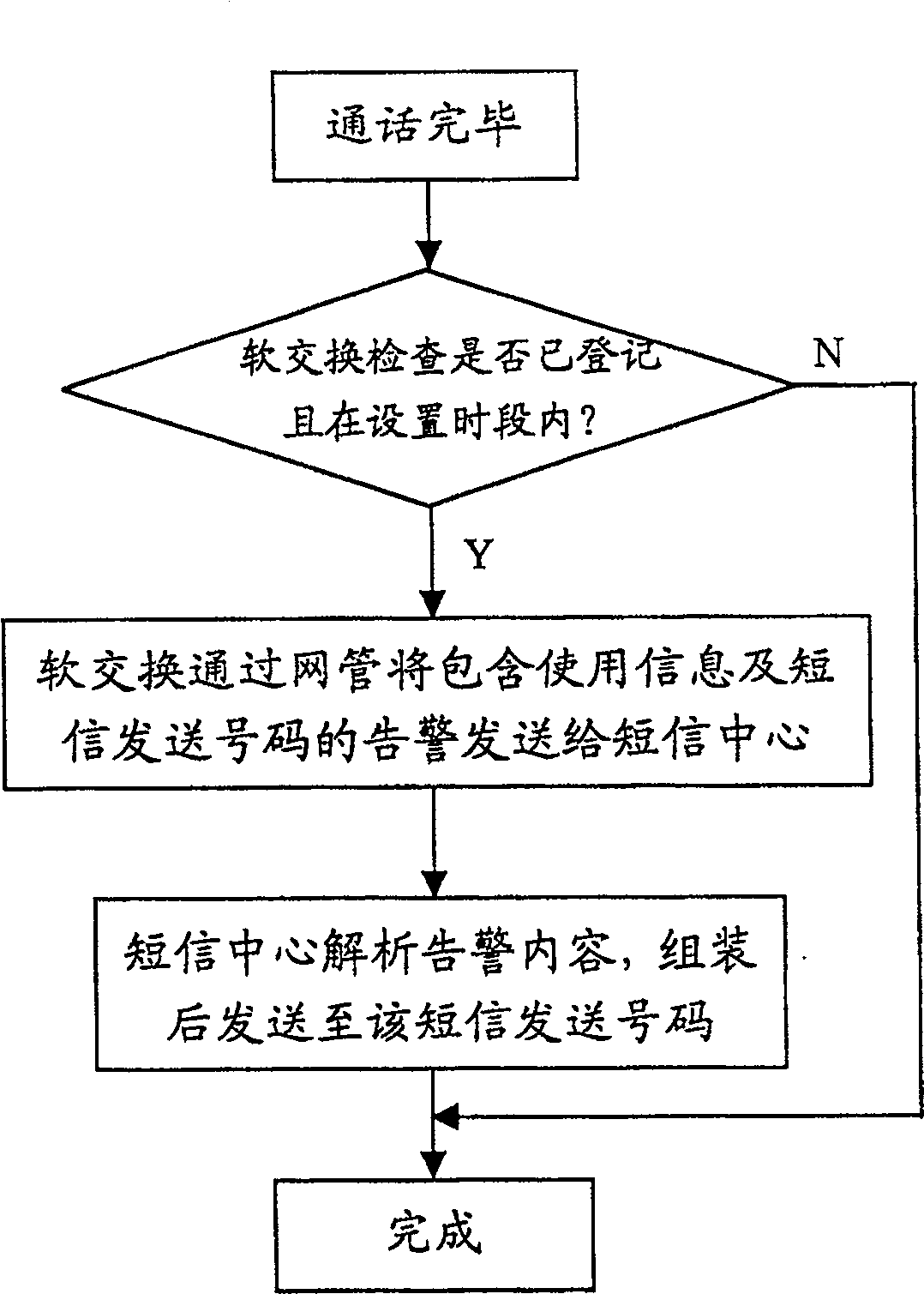 Method for monitoring telephone service condition