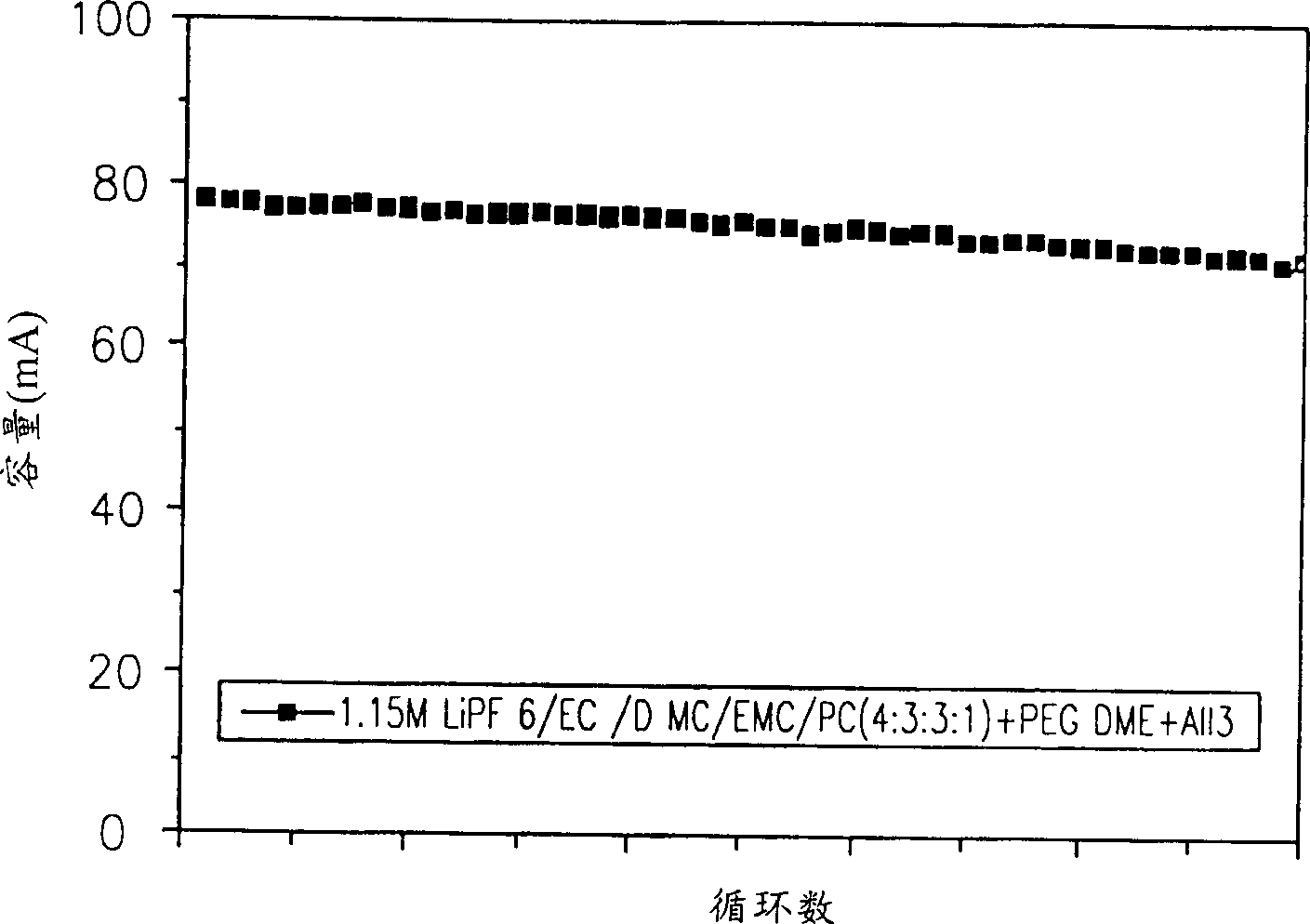 Organic electrolyte and lithium secondary cell using same