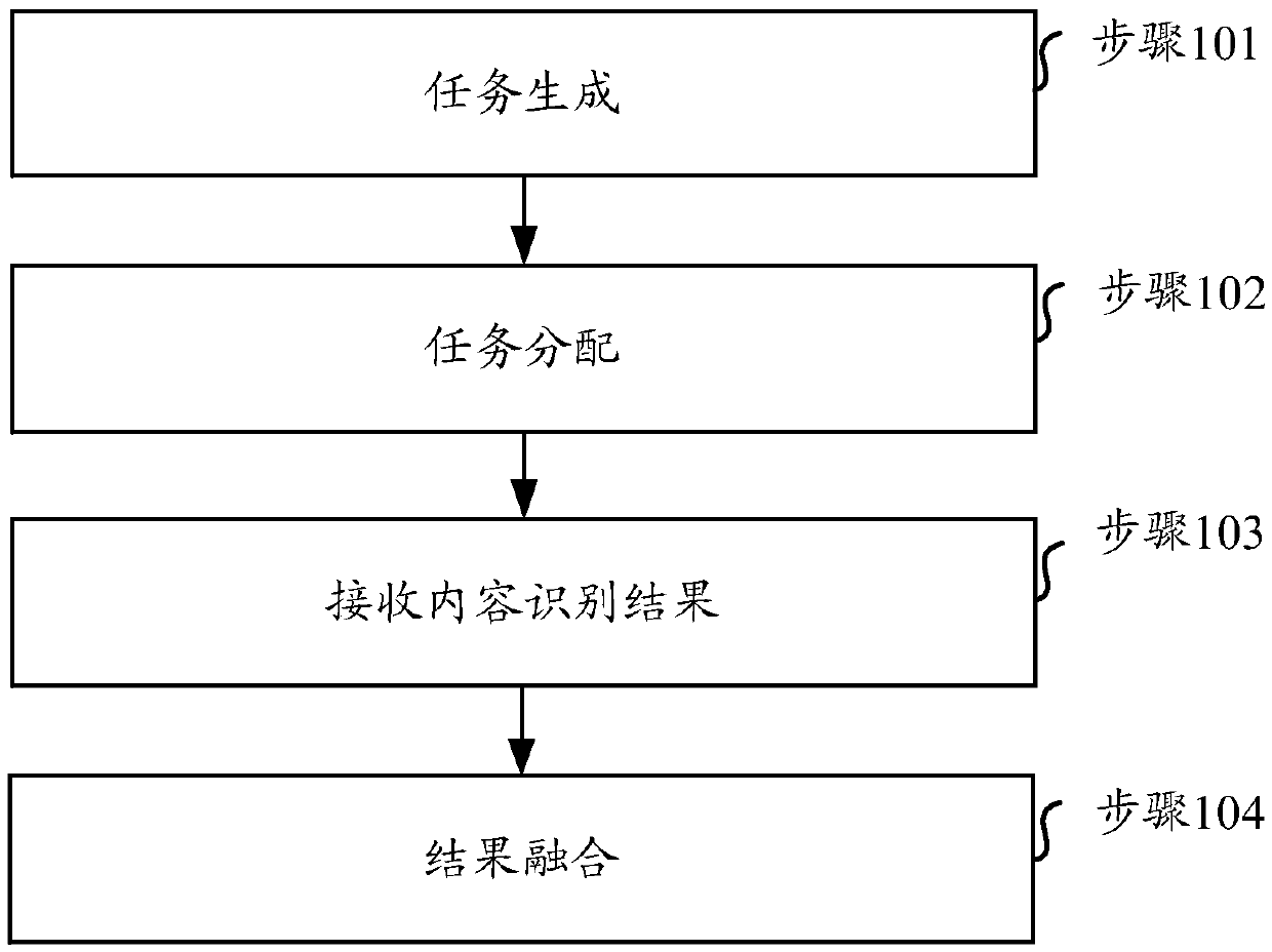 Video content identification method, device, medium and system