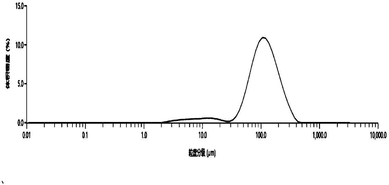 Preparation method and application of chitosan immunoaffinity adsorbent for mycotoxins