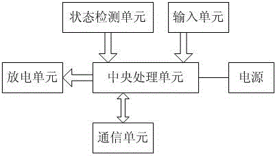 Single-phase magnetic operating mechanism vacuum circuit breaker and intelligent vacuum circuit breaker system