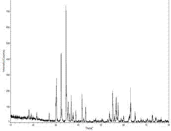 Samarium-ferrite radar absorbing material and preparation method thereof