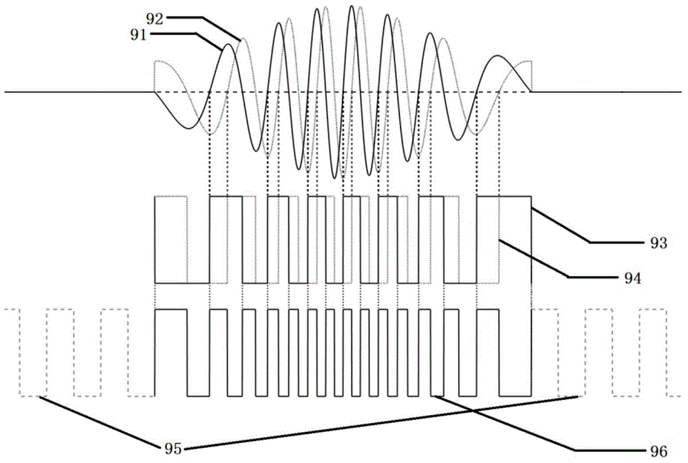 Optical clock signal generation system and method used in OCT (Optical Coherence Tomography) endoscopic scanning imaging system
