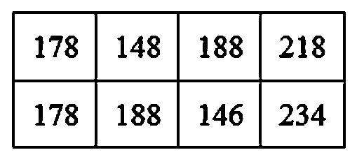 Multi-backup image hiding and restoring method based on weight