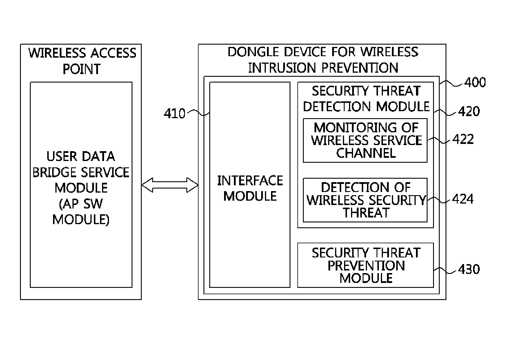 Dongle device for wireless intrusion prevention