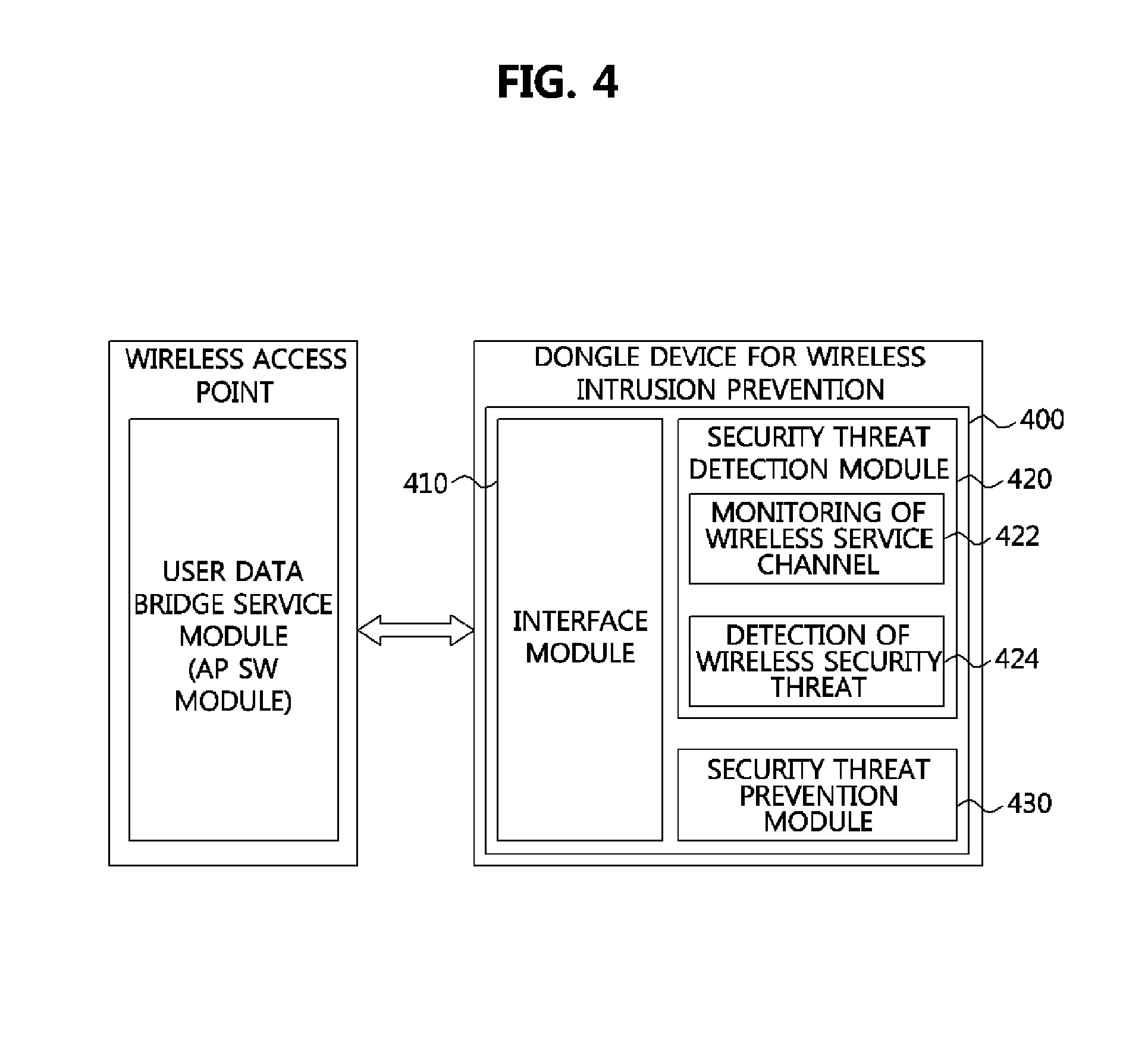 Dongle device for wireless intrusion prevention