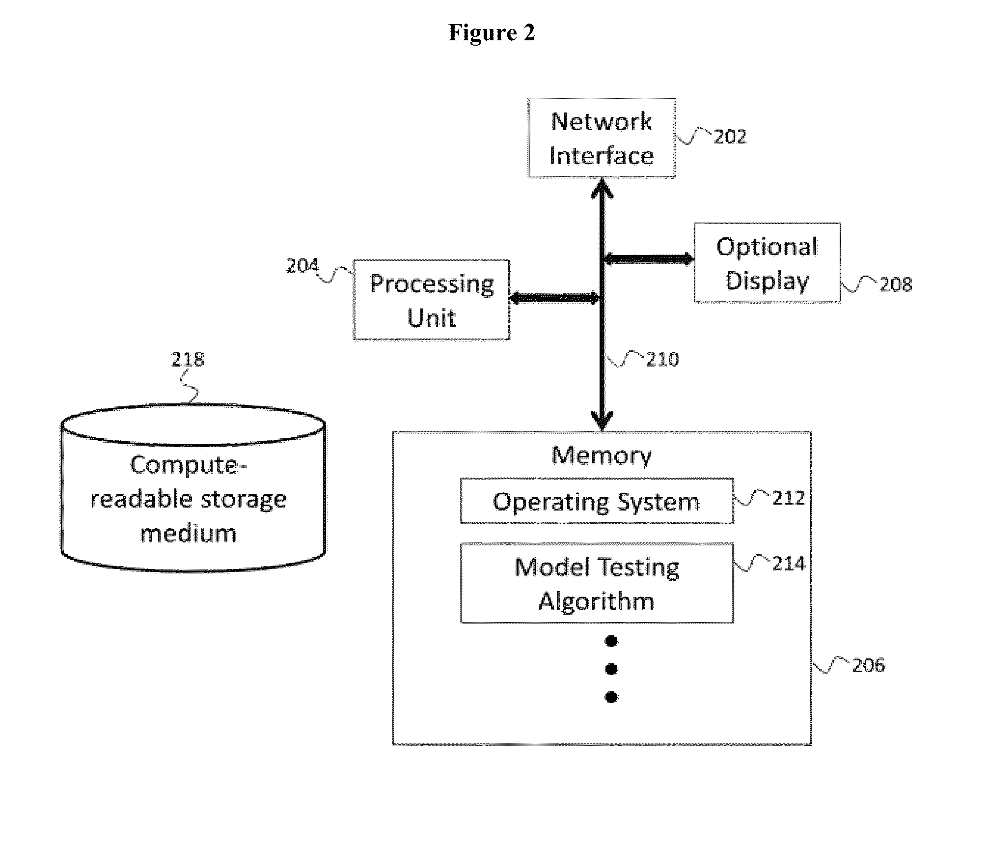 System and method for rating and selecting models