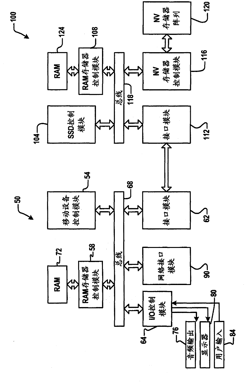 Combined mobile device and solid state disk with a shared memory architecture