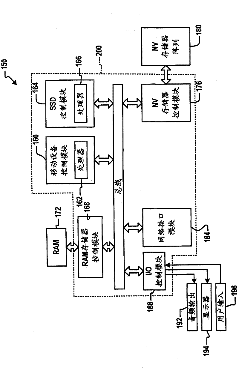 Combined mobile device and solid state disk with a shared memory architecture