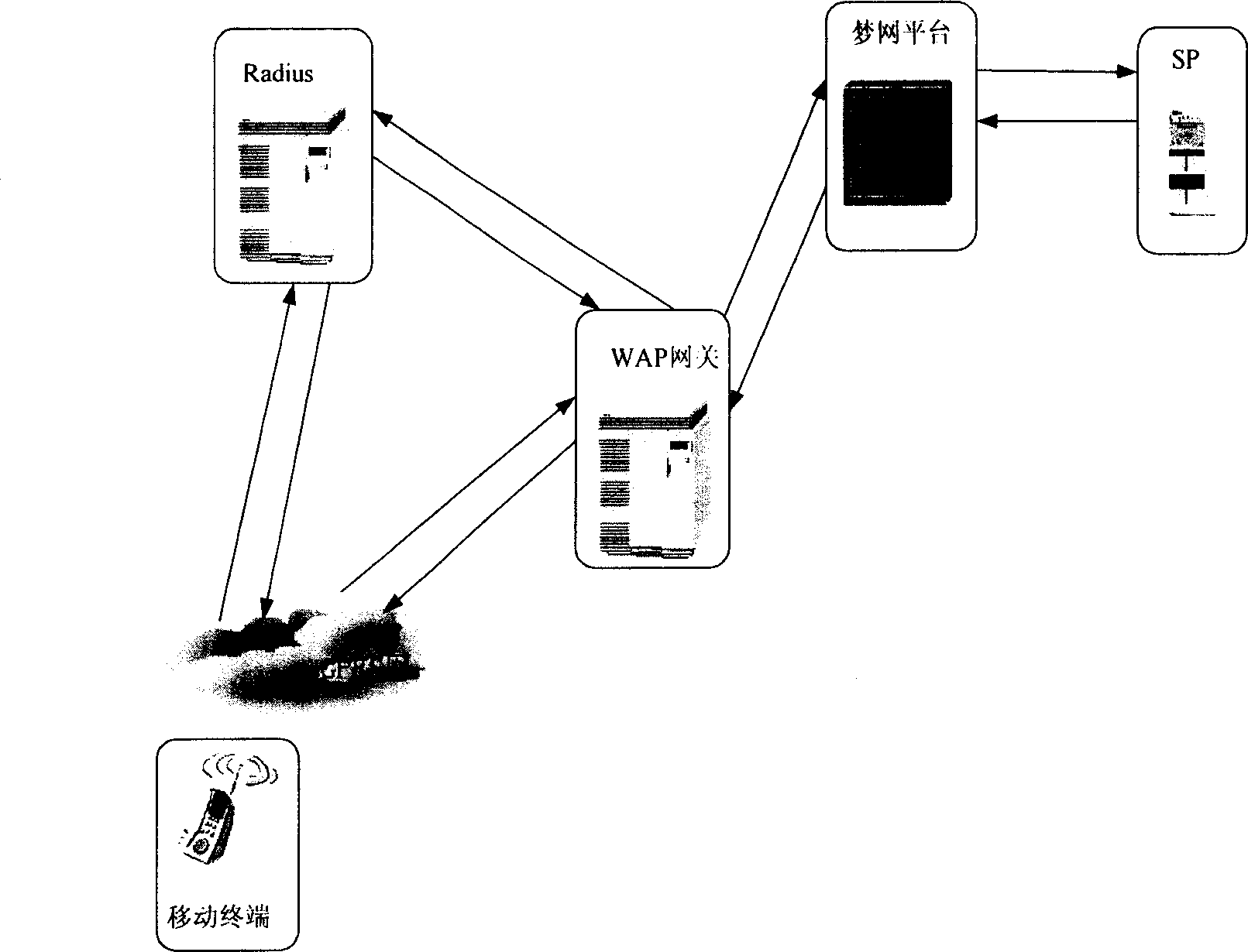 Multiple interface multiple protocol detecting method based on WAP/MMS service