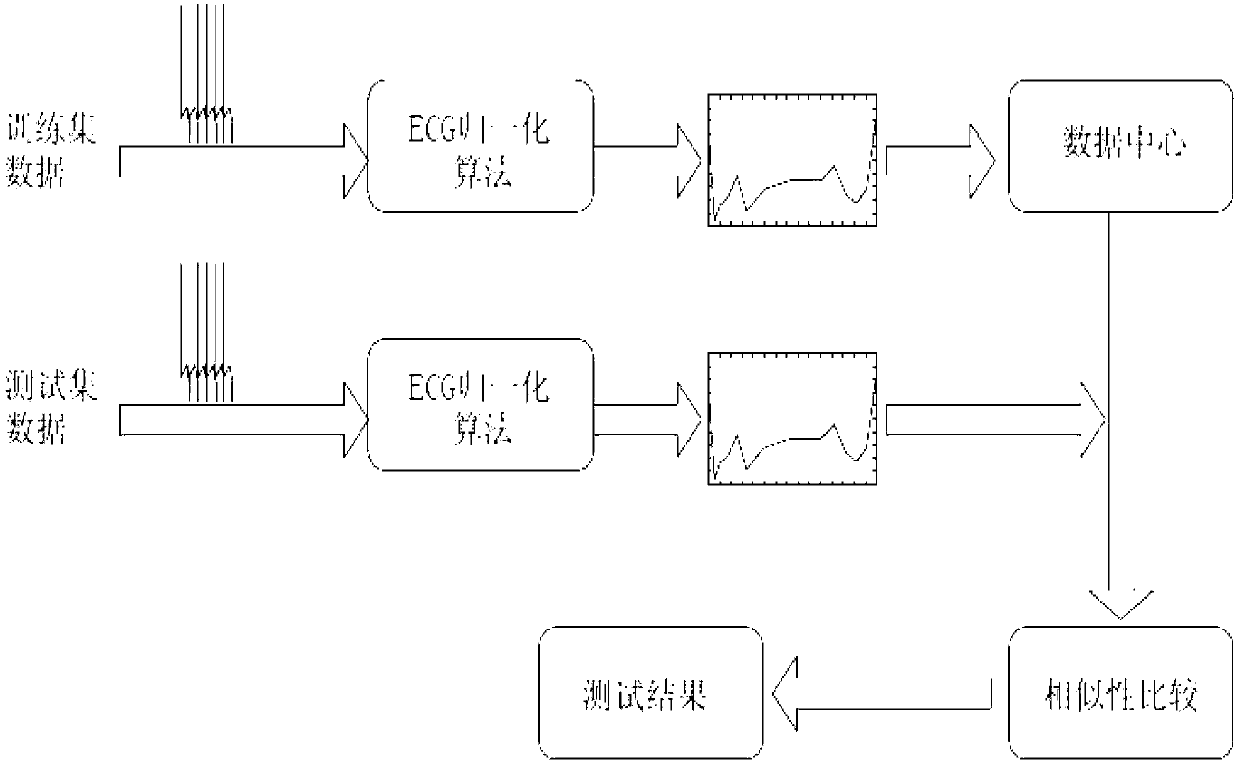 Electrocardiosignal data processing method