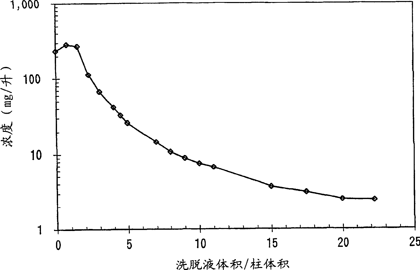 Method of reducing impurity content in aqueous salt solution