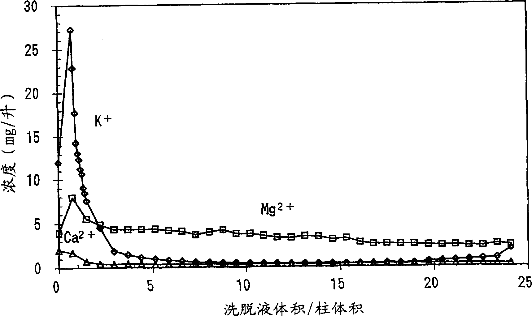 Method of reducing impurity content in aqueous salt solution