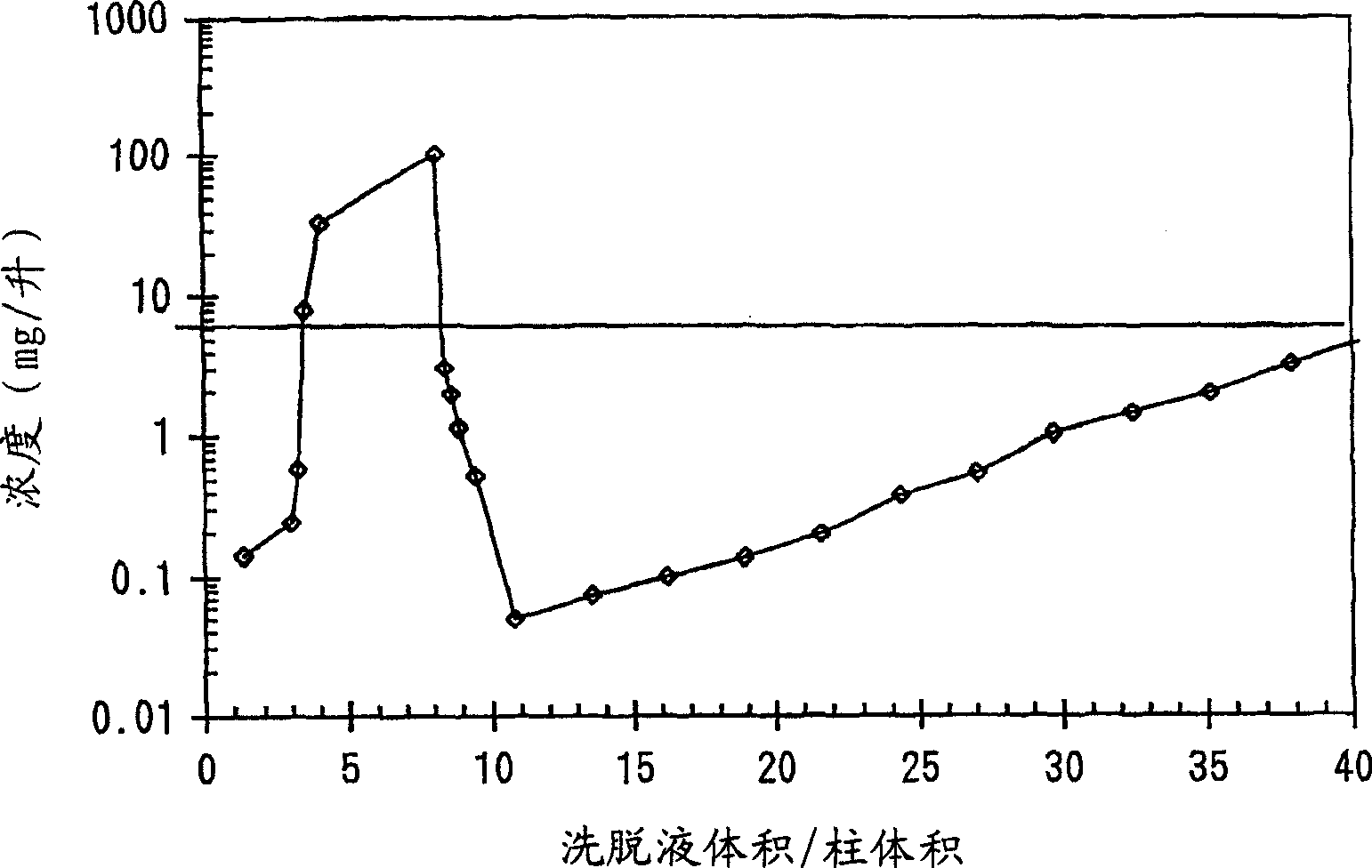 Method of reducing impurity content in aqueous salt solution