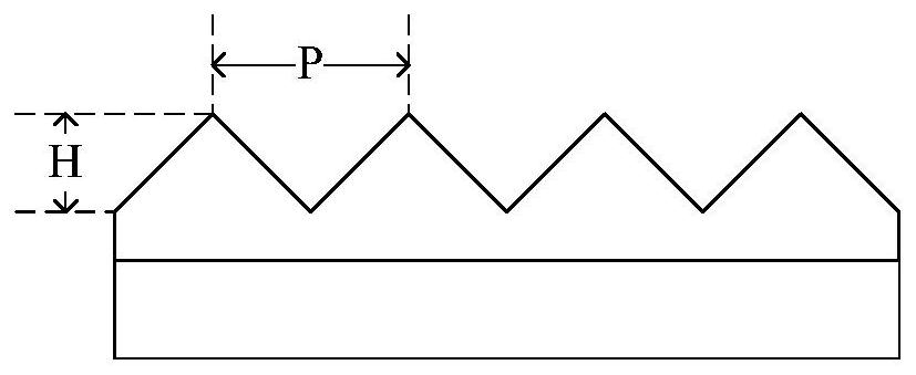 A kind of backlight module and display device