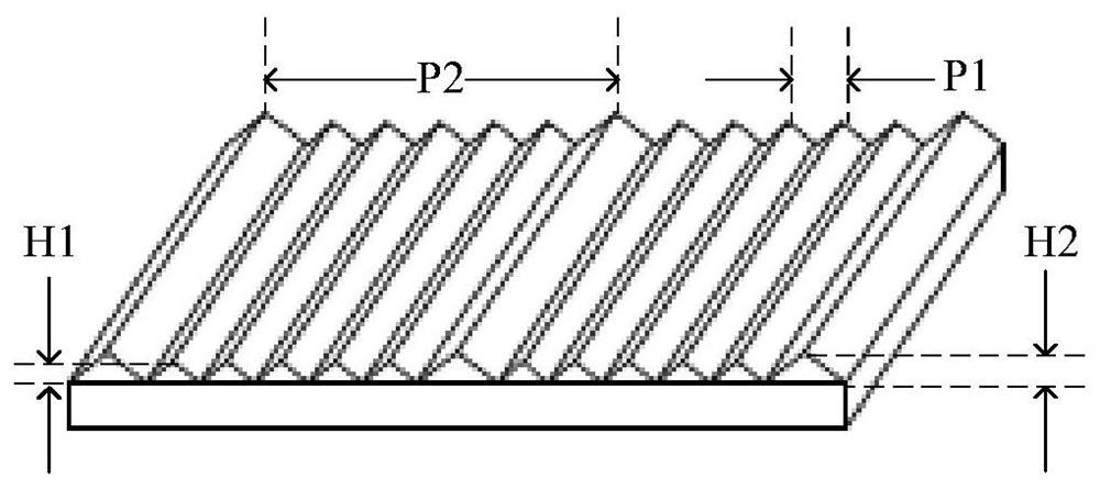 A kind of backlight module and display device