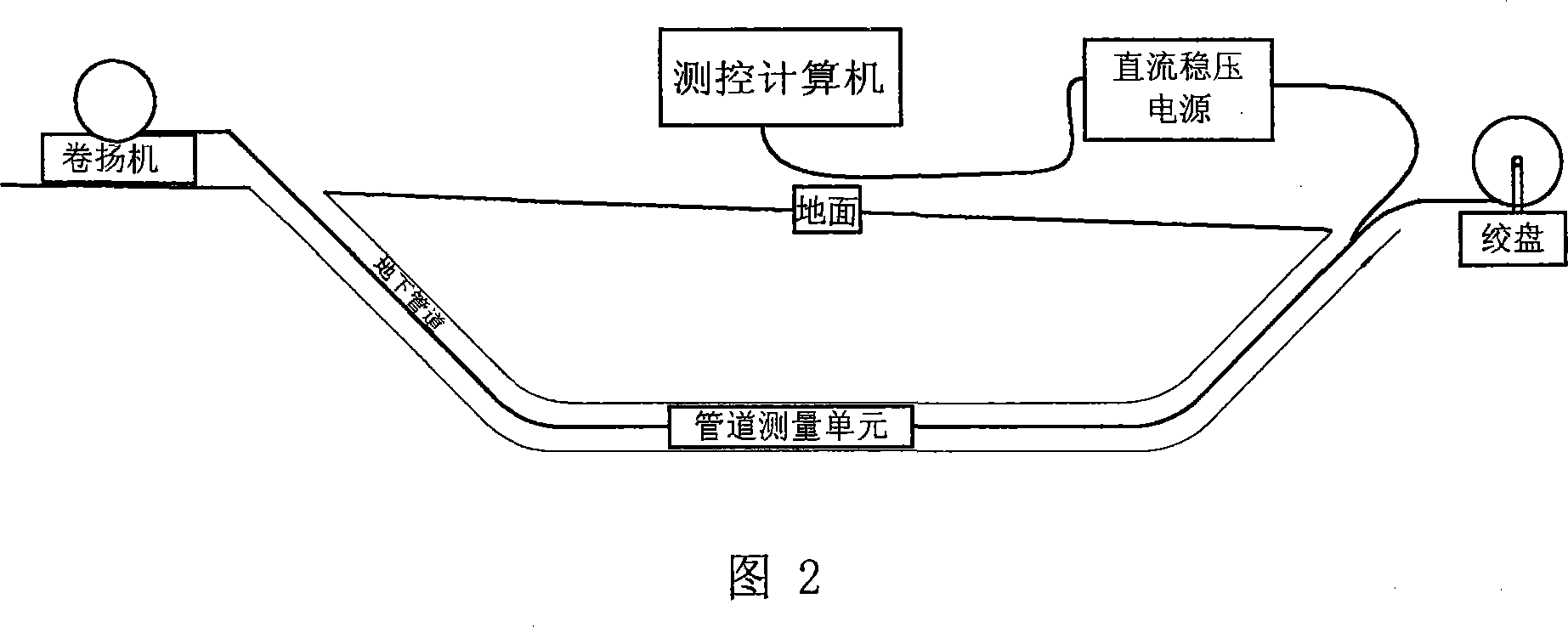 Underground pipeline measuring system based on inertial technology and its measuring and its calculating method