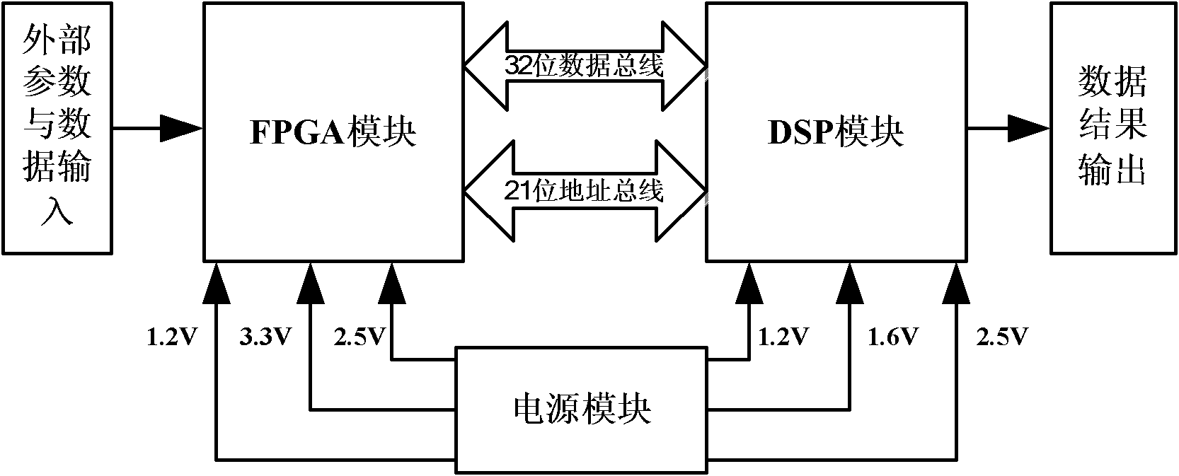 ISR (incoherent scatter radar) signal processing system based on alternate code modulation