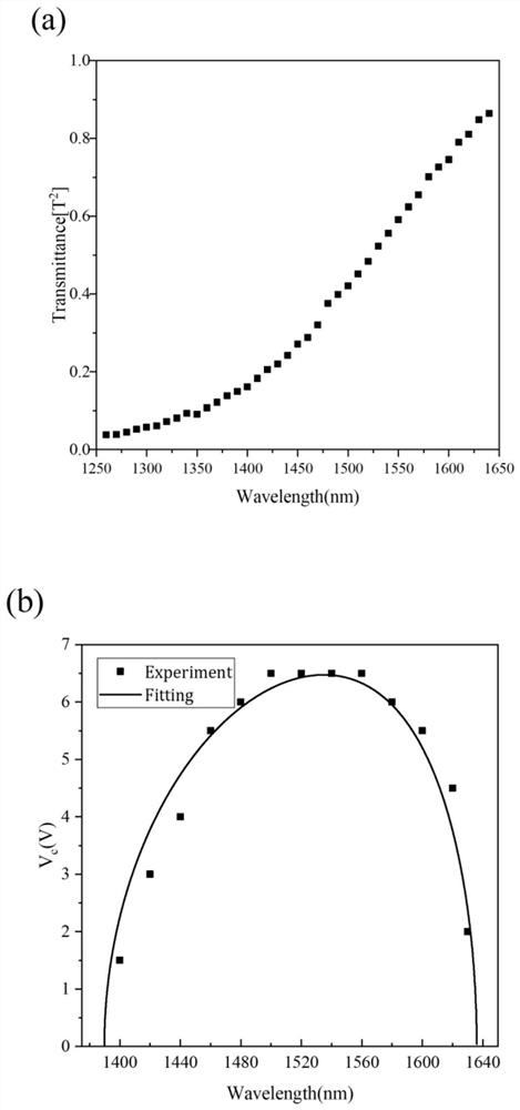 Wide frequency tuning path entanglement and frequency entanglement chip based on Mach-Zehnder interferometer