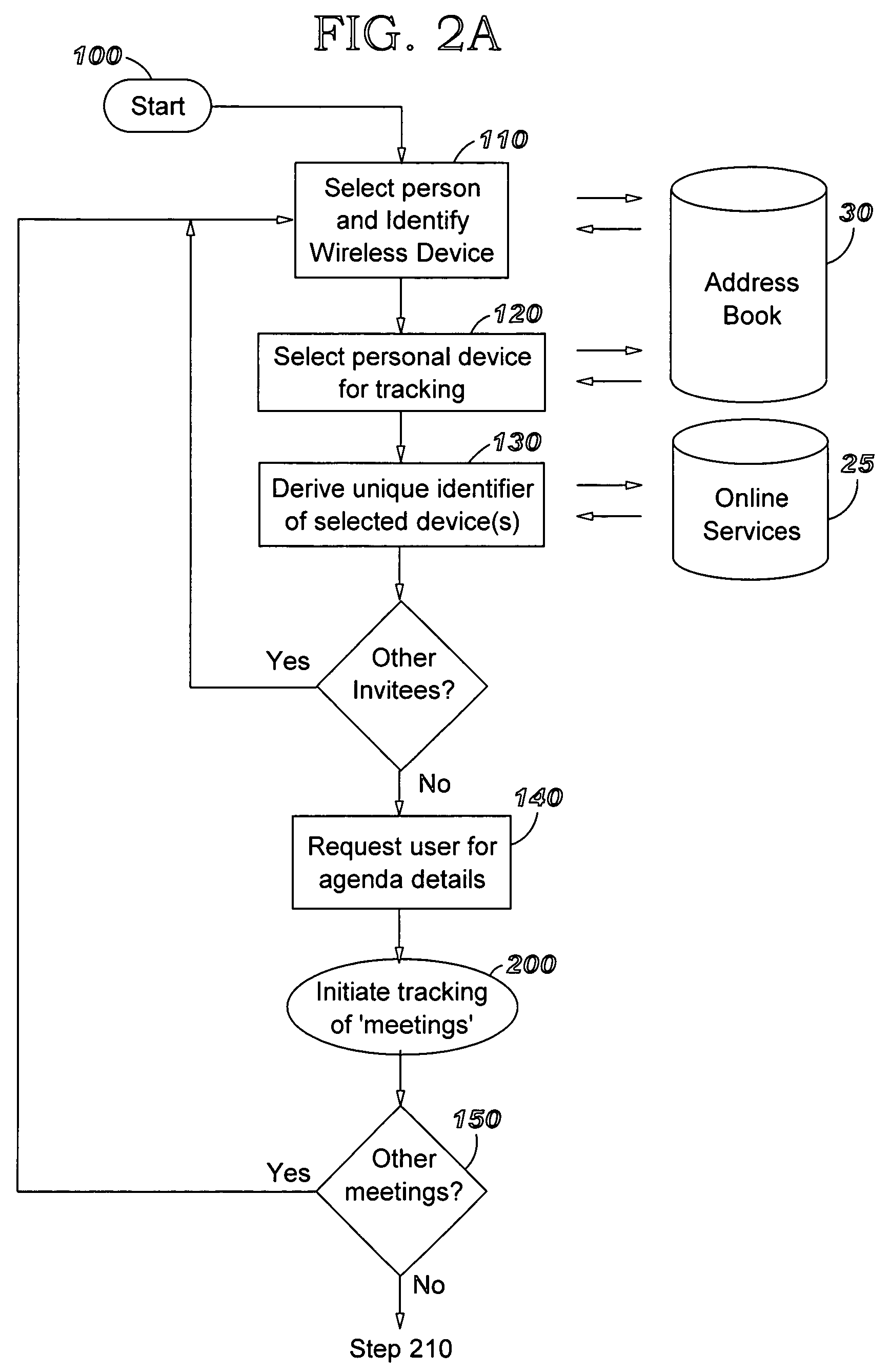 System, method and program product for scheduling meetings