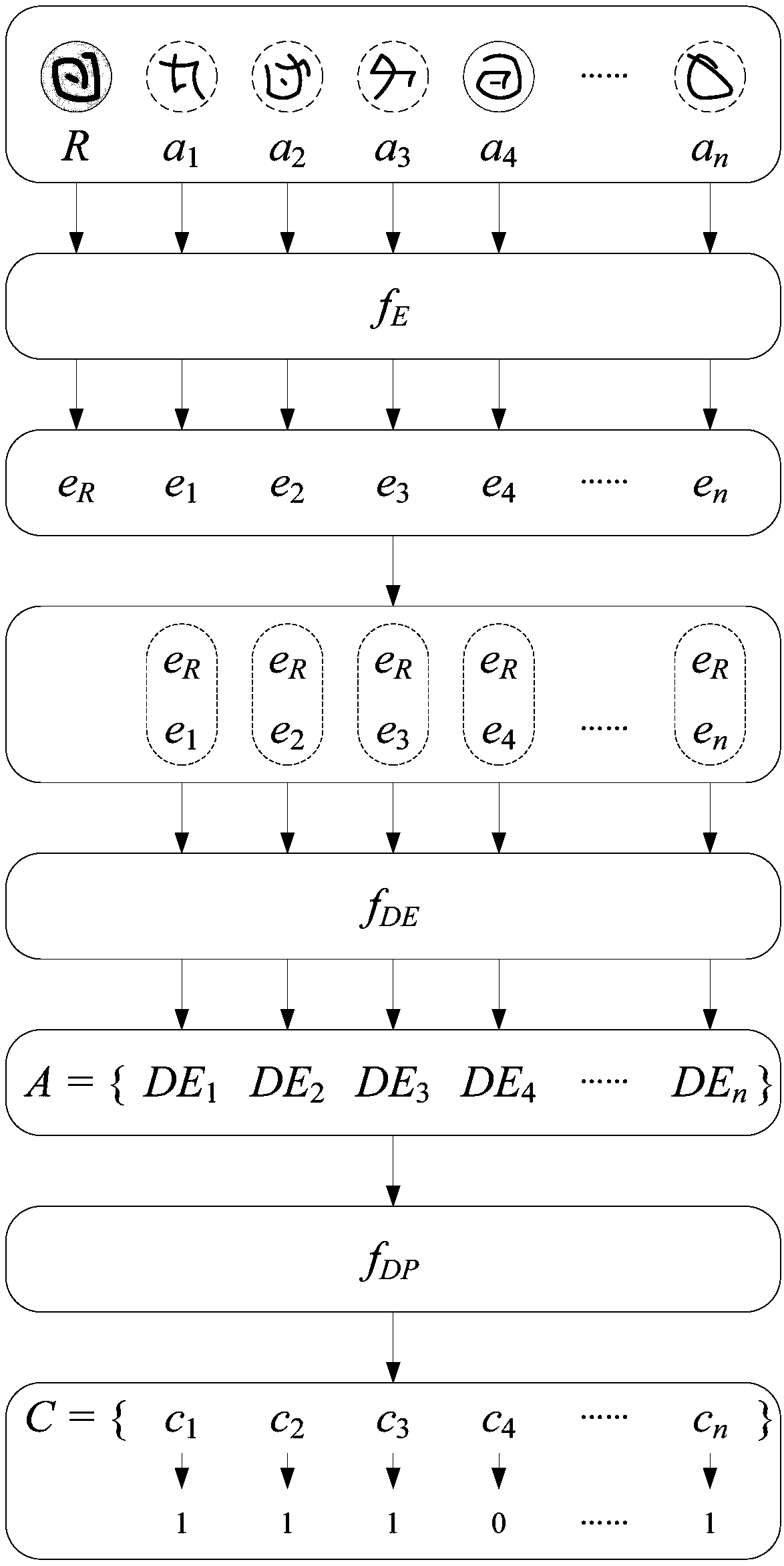Machine learning recognition method based on embedded coding and contrast learning
