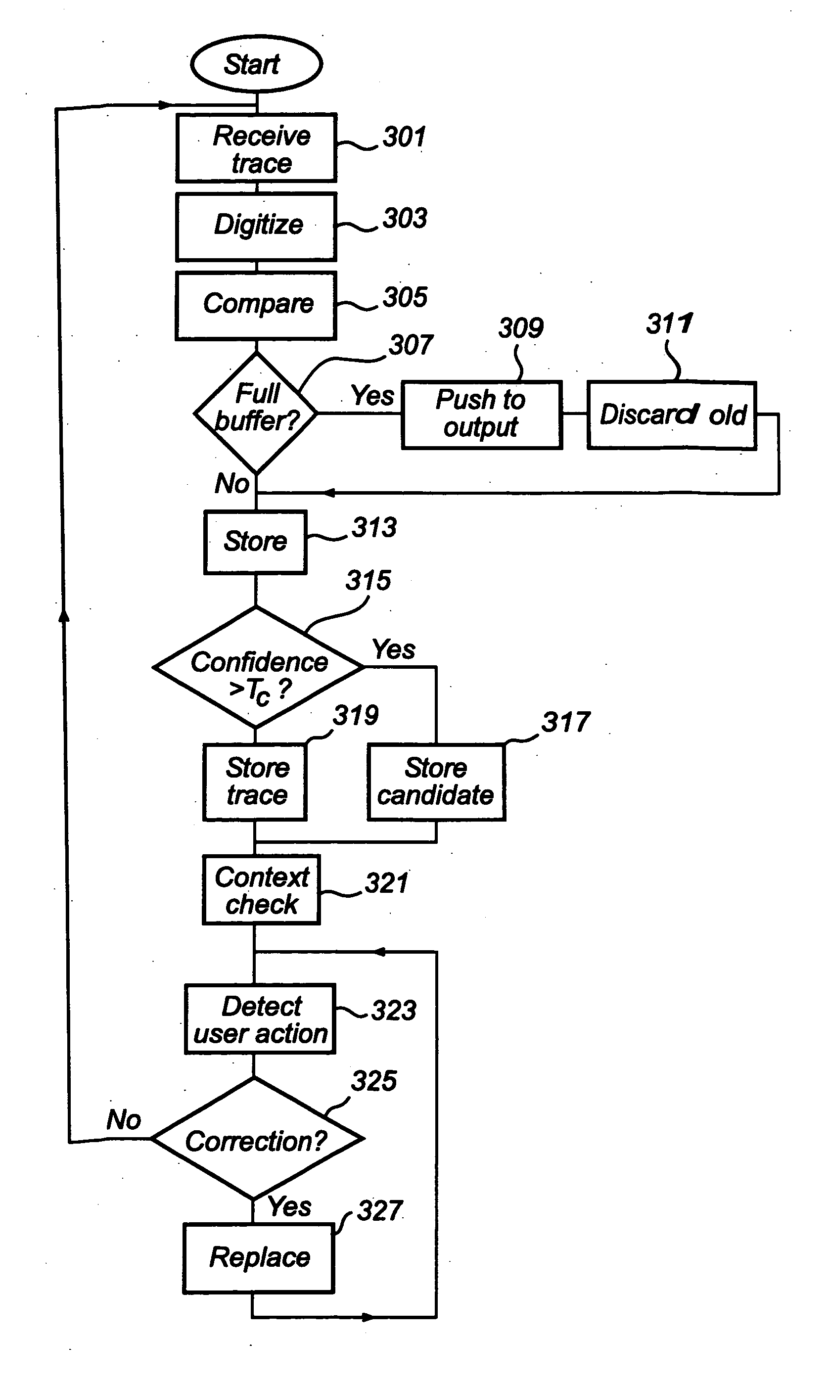 Mobile communications terminal and method