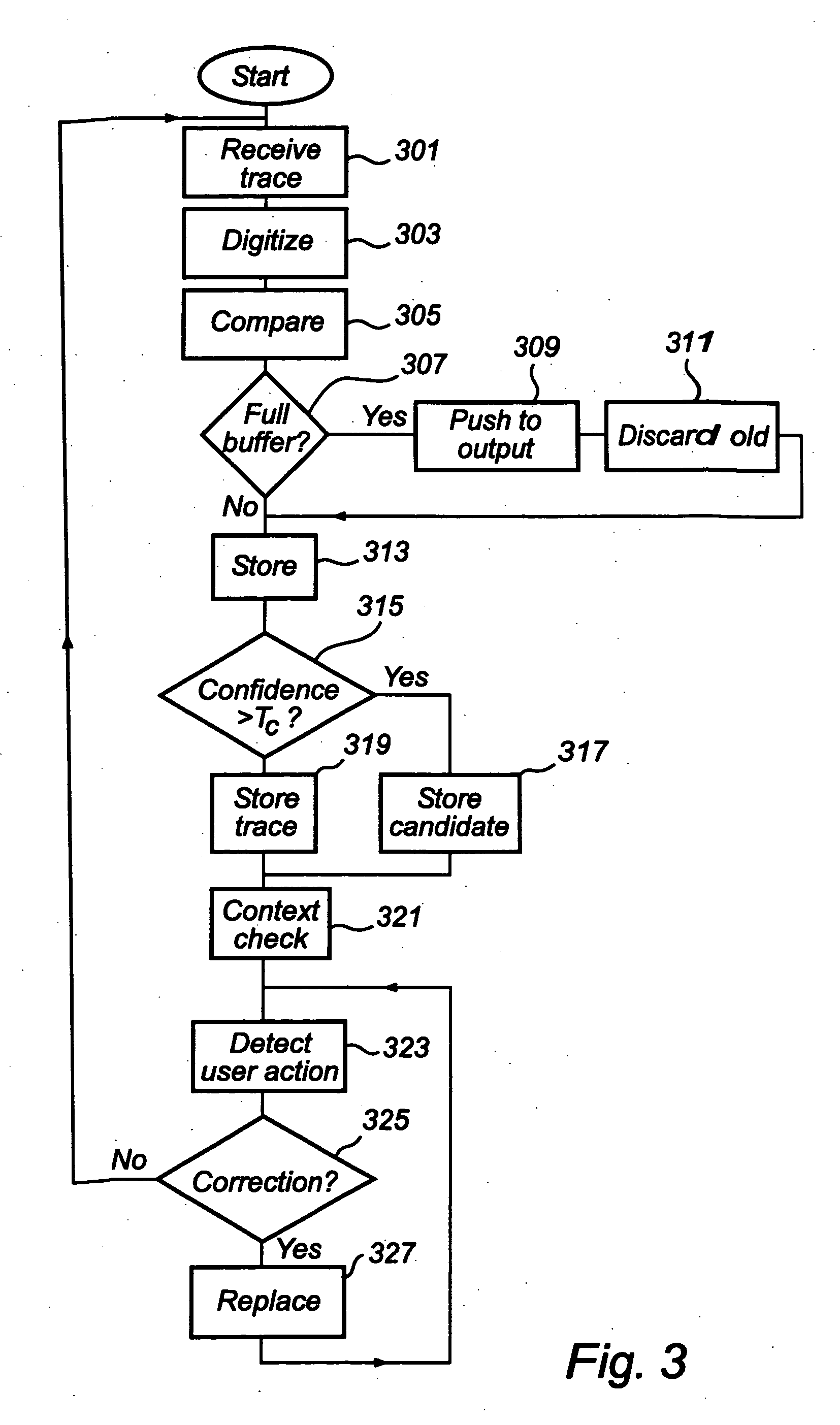 Mobile communications terminal and method