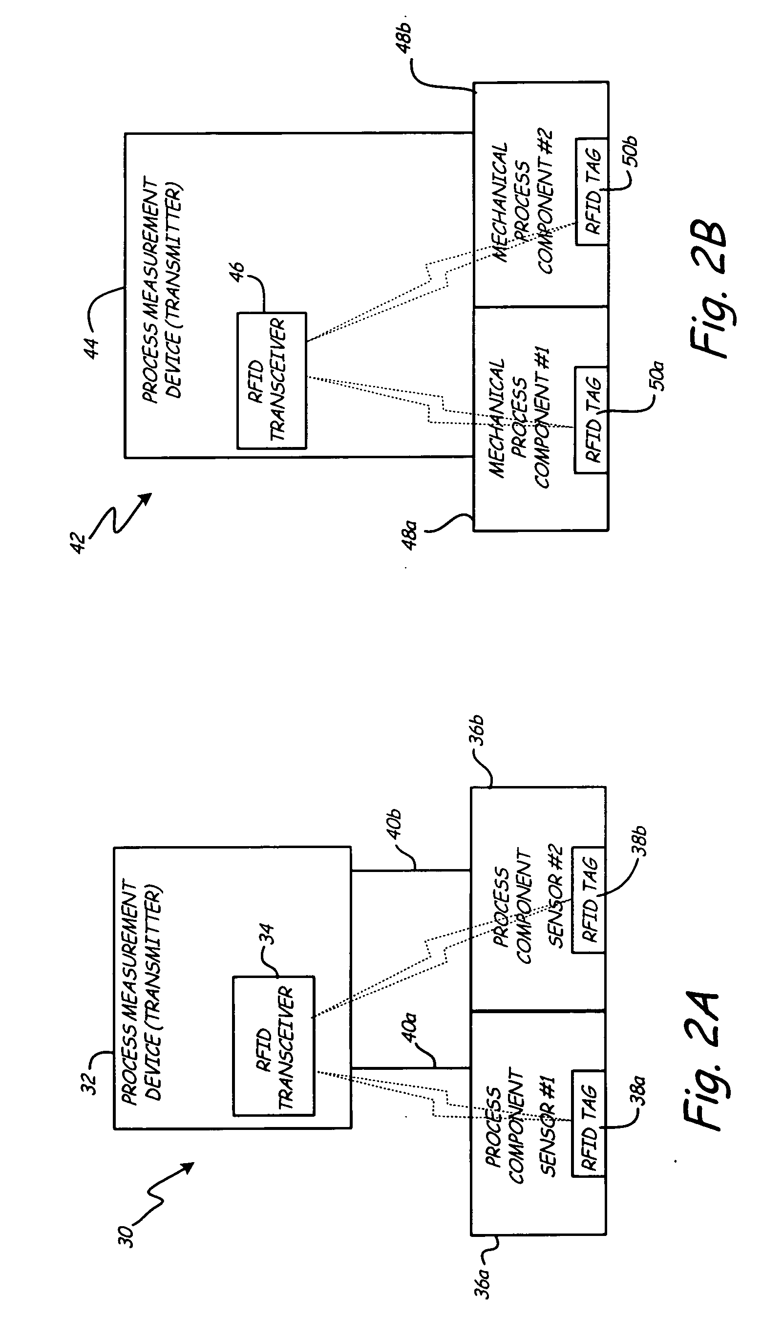 System and method for identification of process components