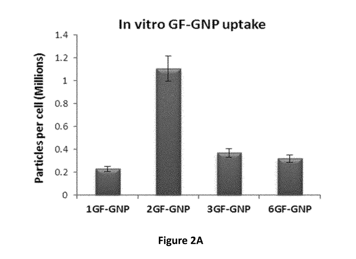 Glucose conjugated gold nanoparticle