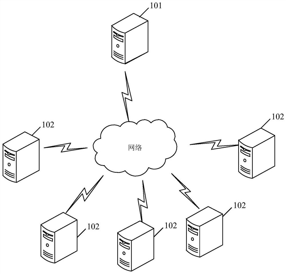 Joint modeling method and device